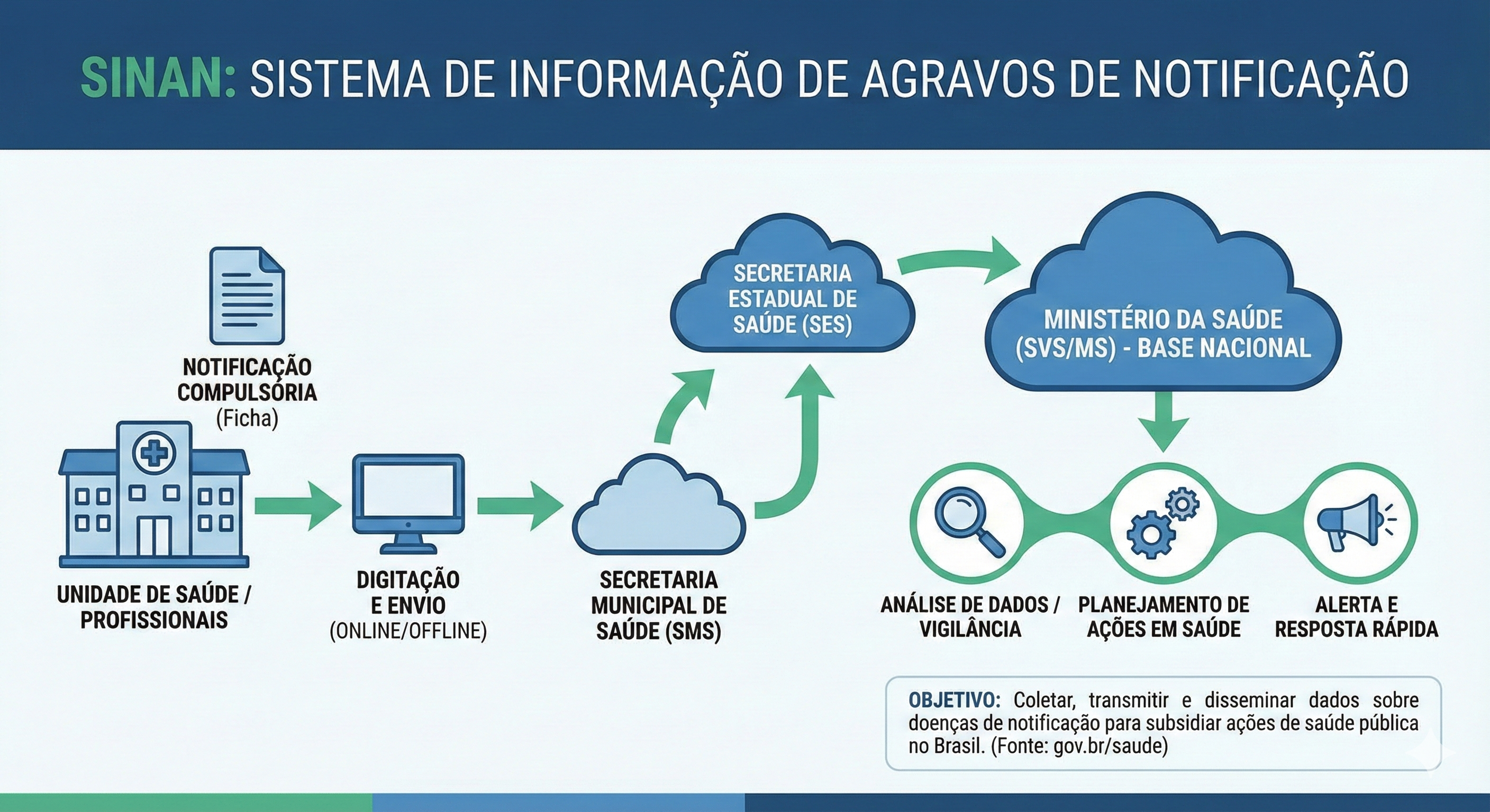 SISTEMA DE INFORMAÇÃO DE AGRAVOS DE NOTIFICAÇÃO SINAN